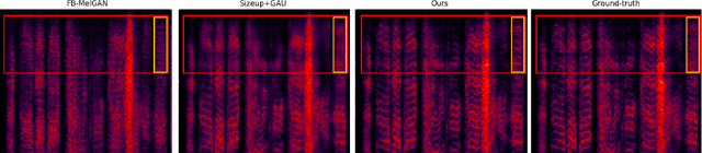 Figure 3 for Universal MelGAN: A Robust Neural Vocoder for High-Fidelity Waveform Generation in Multiple Domains