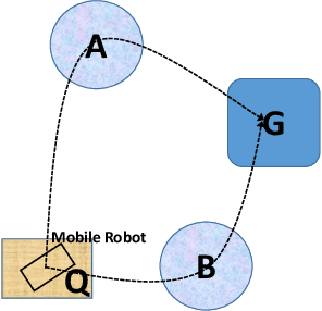 Figure 1 for Neural Network for Weighted Signal Temporal Logic