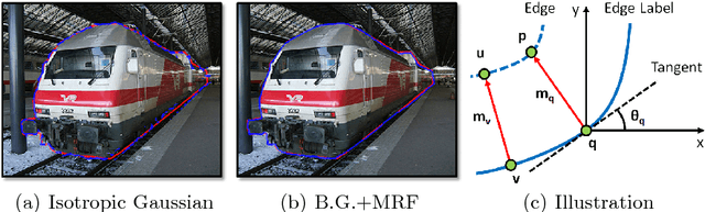Figure 4 for Simultaneous Edge Alignment and Learning
