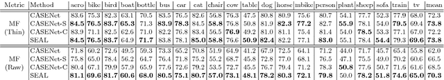 Figure 2 for Simultaneous Edge Alignment and Learning