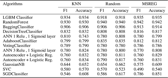 Figure 2 for Investigating the Relationship Between World Development Indicators and the Occurrence of Disease Outbreaks in the 21st Century: A Case Study