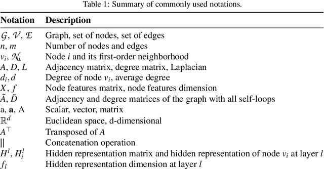 Figure 1 for Are Graph Representation Learning Methods Robust to Graph Sparsity and Asymmetric Node Information?