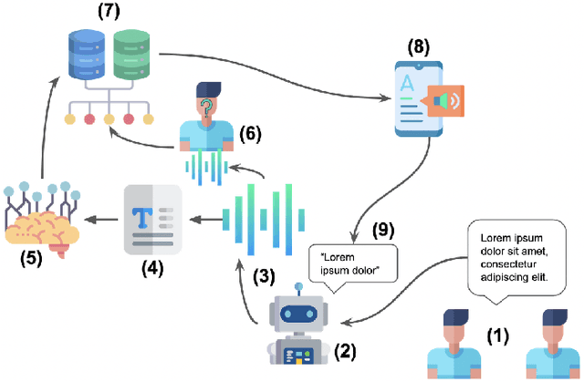 Figure 2 for CONFIDANT: A Privacy Controller for Social Robots