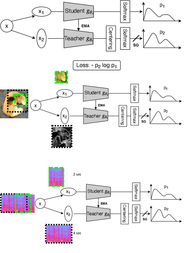 Figure 1 for Non-Contrastive Self-supervised Learning for Utterance-Level Information Extraction from Speech
