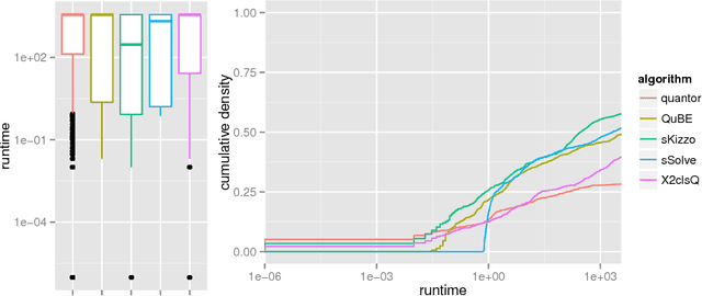 Figure 3 for ASlib: A Benchmark Library for Algorithm Selection