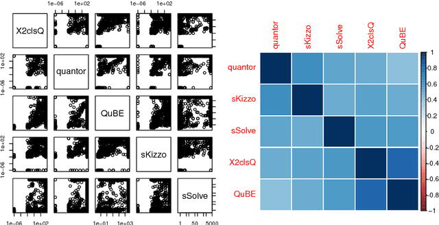 Figure 4 for ASlib: A Benchmark Library for Algorithm Selection
