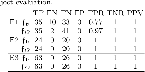 Figure 3 for Human Action Recognition and Assessment via Deep Neural Network Self-Organization