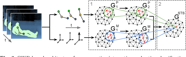 Figure 4 for Human Action Recognition and Assessment via Deep Neural Network Self-Organization