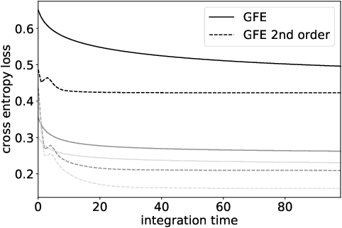 Figure 1 for Gradient flow encoding with distance optimization adaptive step size