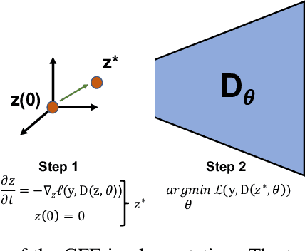 Figure 3 for Gradient flow encoding with distance optimization adaptive step size