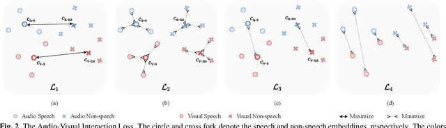 Figure 3 for Push-Pull: Characterizing the Adversarial Robustness for Audio-Visual Active Speaker Detection