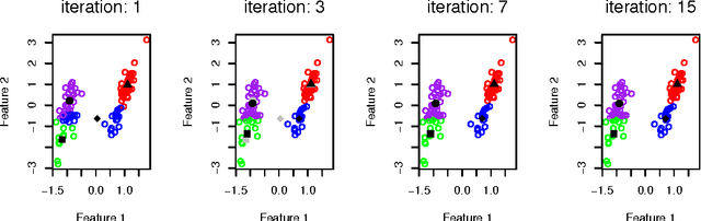 Figure 1 for Clustering Algorithms: A Comparative Approach