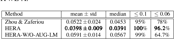 Figure 2 for A Human Ear Reconstruction Autoencoder
