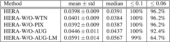 Figure 4 for A Human Ear Reconstruction Autoencoder