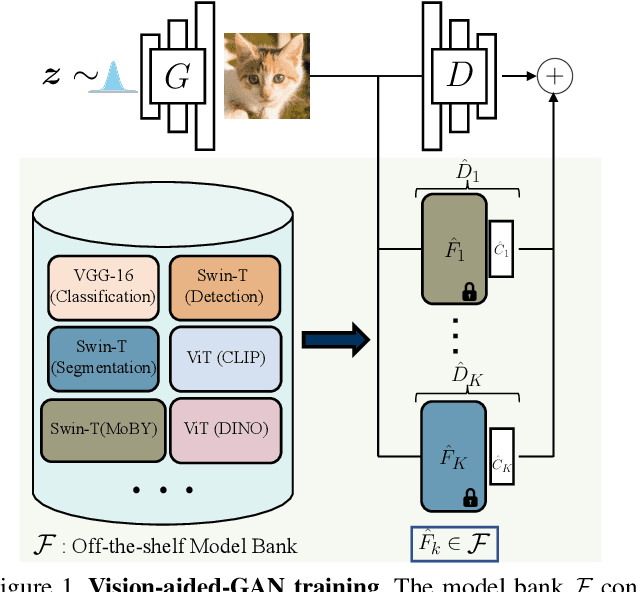 Figure 1 for Ensembling Off-the-shelf Models for GAN Training