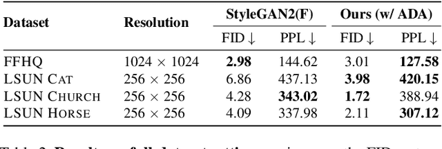 Figure 4 for Ensembling Off-the-shelf Models for GAN Training