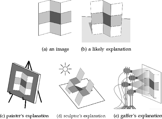 Figure 1 for Shape, Illumination, and Reflectance from Shading