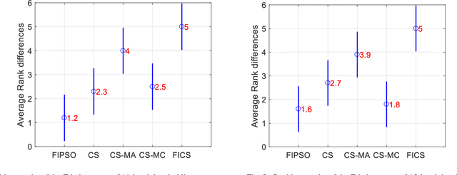 Figure 3 for Multilevel Image Thresholding Using a Fully Informed Cuckoo Search Algorithm