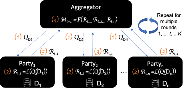 Figure 1 for Towards an Accountable and Reproducible Federated Learning: A FactSheets Approach