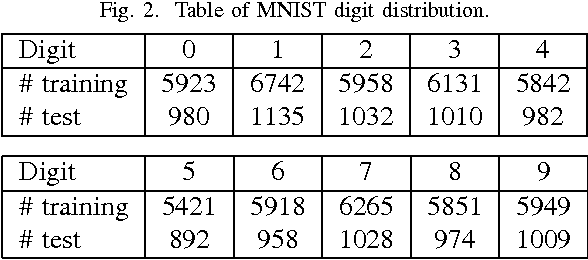 Figure 2 for Image classification using local tensor singular value decompositions