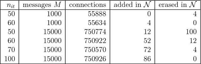 Figure 2 for Robust Associative Memories Naturally Occuring From Recurrent Hebbian Networks Under Noise