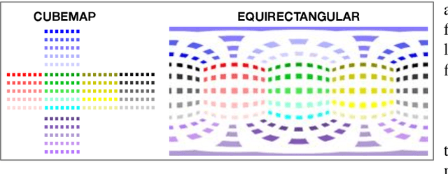 Figure 2 for Revisiting Optical Flow Estimation in 360 Videos