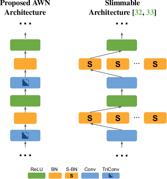 Figure 1 for Any-Width Networks