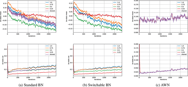 Figure 3 for Any-Width Networks