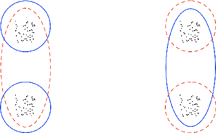 Figure 2 for An Analysis of the t-SNE Algorithm for Data Visualization