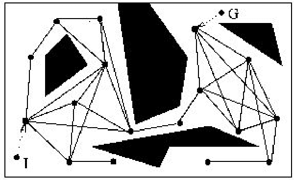 Figure 3 for Grasping and Manipulation with a Multi-Fingered Hand