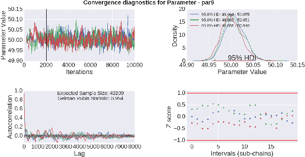 Figure 1 for Fuzzy Bayesian Learning