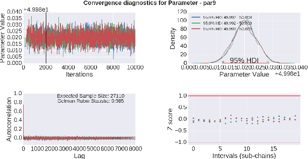 Figure 3 for Fuzzy Bayesian Learning