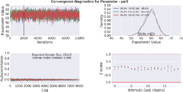 Figure 4 for Fuzzy Bayesian Learning