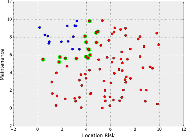 Figure 2 for Fuzzy Bayesian Learning
