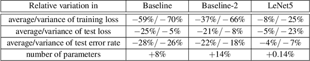 Figure 2 for Ordinal Pooling