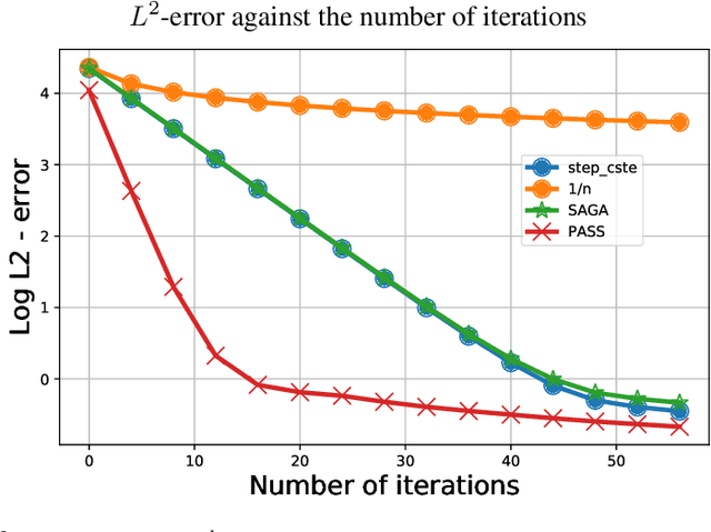Figure 4 for Improving reinforcement learning algorithms: towards optimal learning rate policies