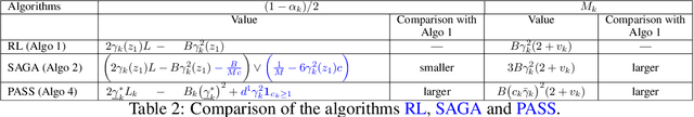 Figure 3 for Improving reinforcement learning algorithms: towards optimal learning rate policies