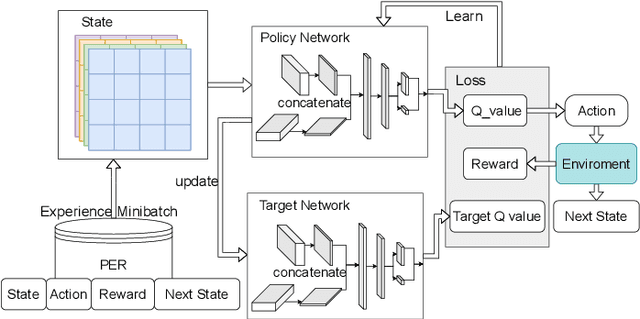 Figure 4 for DRL-M4MR: An Intelligent Multicast Routing Approach Based on DQN Deep Reinforcement Learning in SDN