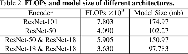 Figure 4 for Delving Deep Into Hybrid Annotations for 3D Human Recovery in the Wild