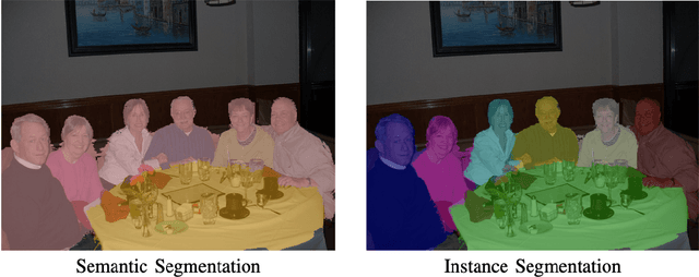 Figure 3 for Aerial Imagery Pixel-level Segmentation