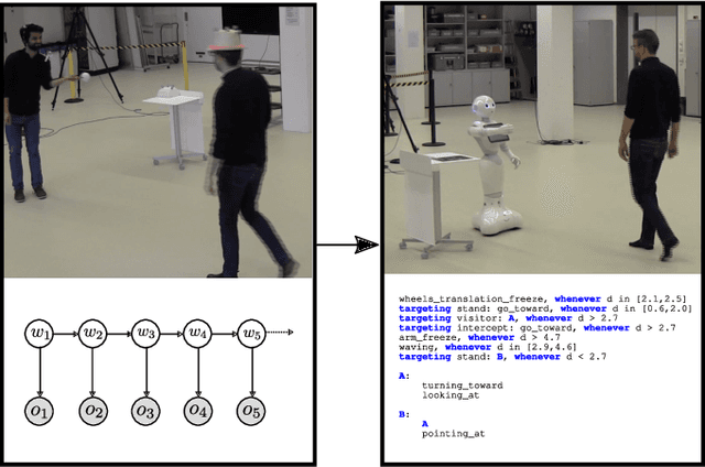 Figure 1 for Automated Generation of Reactive Programs from Human Demonstration for Orchestration of Robot Behaviors