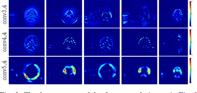 Figure 3 for Where to Focus: Query Adaptive Matching for Instance Retrieval Using Convolutional Feature Maps