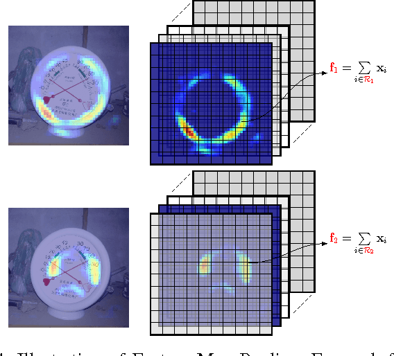 Figure 4 for Where to Focus: Query Adaptive Matching for Instance Retrieval Using Convolutional Feature Maps