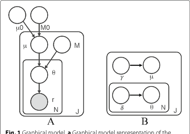 Figure 1 for Variational inference for rare variant detection in deep, heterogeneous next-generation sequencing data