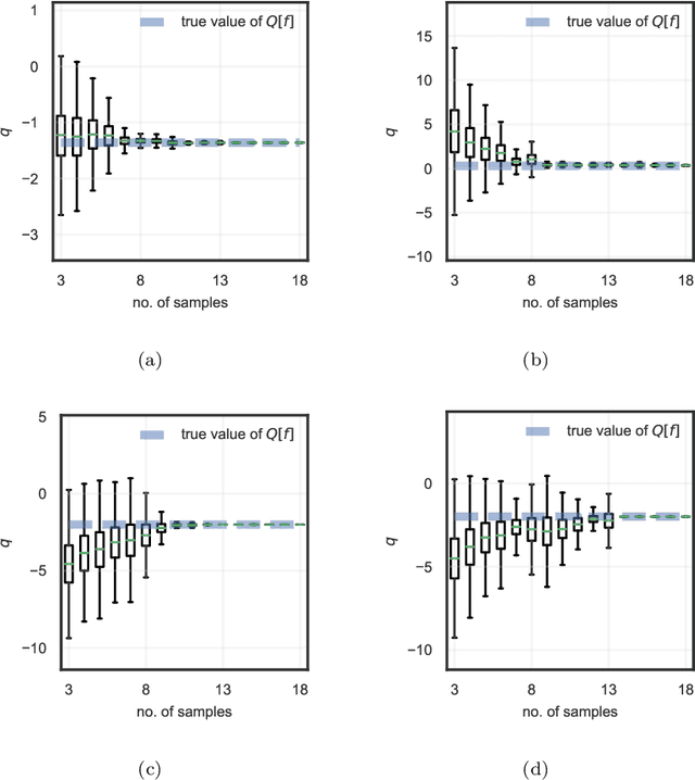 Figure 2 for Learning Arbitrary Quantities of Interest from Expensive Black-Box Functions through Bayesian Sequential Optimal Design