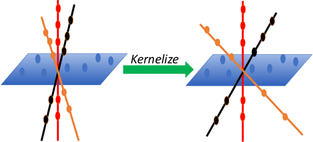 Figure 1 for Enriched Robust Multi-View Kernel Subspace Clustering