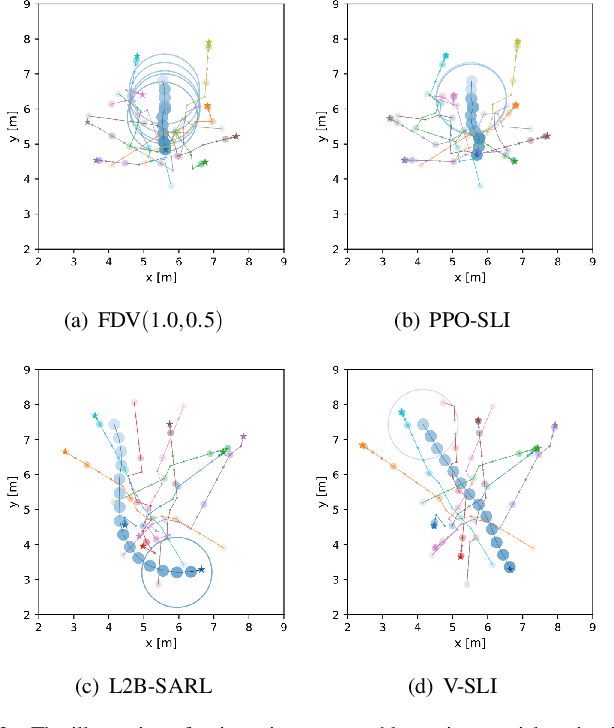 Figure 3 for Learning to Socially Navigate in Pedestrian-rich Environments with Interaction Capacity