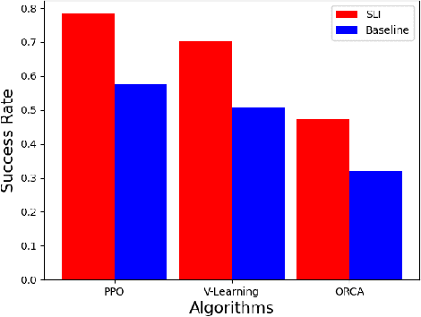 Figure 4 for Learning to Socially Navigate in Pedestrian-rich Environments with Interaction Capacity