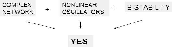Figure 1 for Bistability: a common feature in some "aggregates" of logistic maps