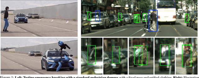 Figure 1 for Artificial Dummies for Urban Dataset Augmentation